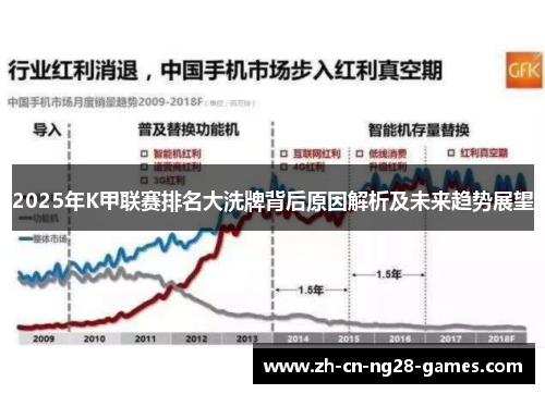 2025年K甲联赛排名大洗牌背后原因解析及未来趋势展望