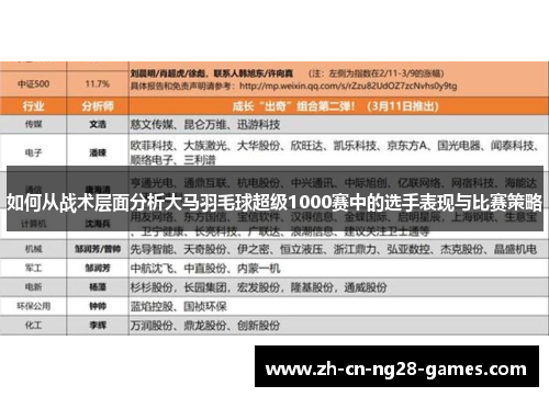 如何从战术层面分析大马羽毛球超级1000赛中的选手表现与比赛策略
