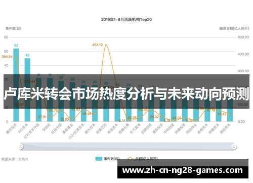 卢库米转会市场热度分析与未来动向预测