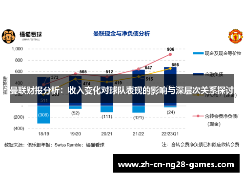 曼联财报分析：收入变化对球队表现的影响与深层次关系探讨