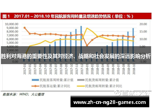 胜利对海港的重要性及其对经济、战略和社会发展的深远影响分析