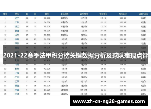 2021-22赛季法甲积分榜关键数据分析及球队表现点评
