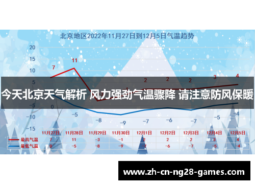 今天北京天气解析 风力强劲气温骤降 请注意防风保暖