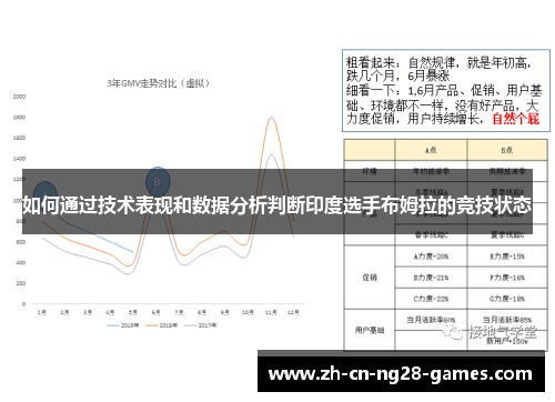 如何通过技术表现和数据分析判断印度选手布姆拉的竞技状态