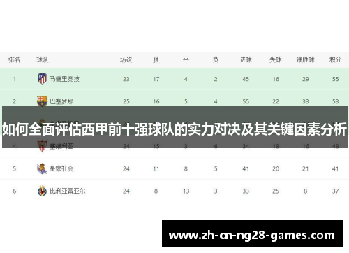 如何全面评估西甲前十强球队的实力对决及其关键因素分析