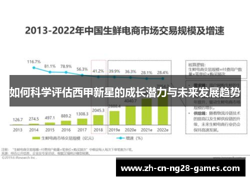 如何科学评估西甲新星的成长潜力与未来发展趋势