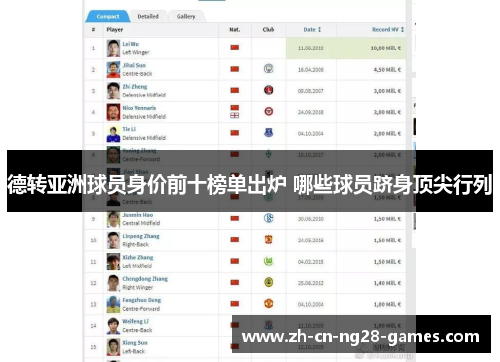 德转亚洲球员身价前十榜单出炉 哪些球员跻身顶尖行列