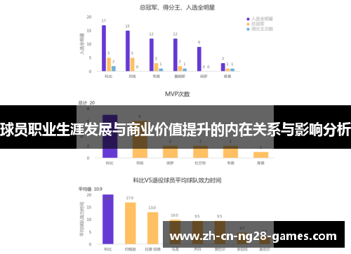 球员职业生涯发展与商业价值提升的内在关系与影响分析