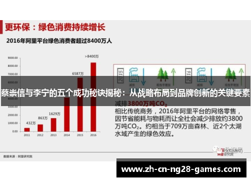 蔡崇信与李宁的五个成功秘诀揭秘：从战略布局到品牌创新的关键要素